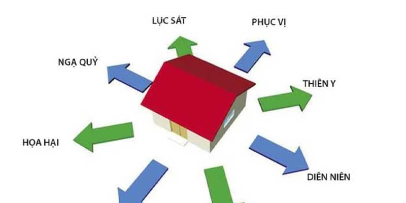 Phục Vị Là Gì? Ý Nghĩa Của Phục Vị Trong Phong Thủy