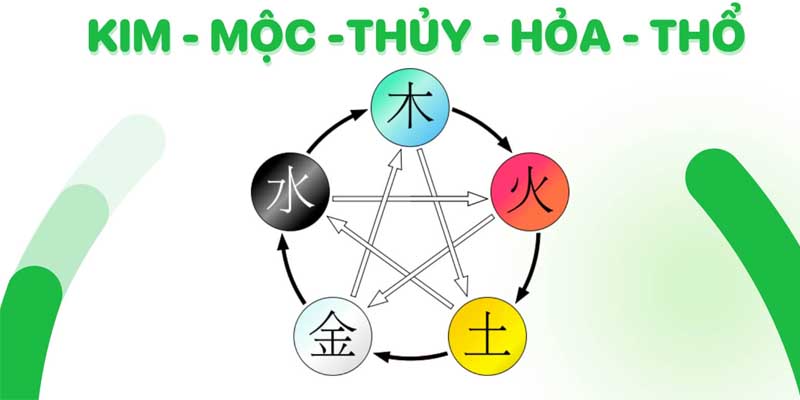 Ngũ hành kim mộc thủy hỏa thổ là gì?